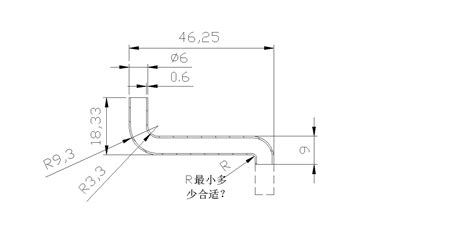 角意思